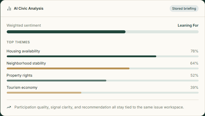 ForoCivic analysis screenshot